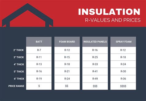 r-value of metal roof sheeting|6 batt insulation r value.